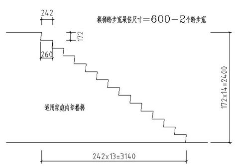 樓梯踏階尺寸